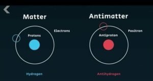 What is Antimatter?